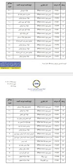 اعمال محدودیت های ثبت سفارش امروز برای خریداران محصولات فولادی در بورس کالا ۱۴۰۱/۱۲/۰۸.