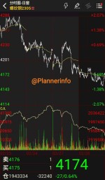 افت قیمت محصولات امروز بازار فیوچرز چین.