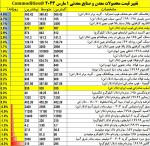 نمای بازارهای جهانی روز چهارشنبه اول مارس 2023