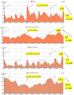 افزایش موجودی سنگ آهن و وفولاد چین.