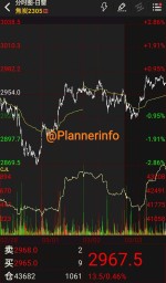 رشد بهای محصولات فولادی در بازار فیوچرز چین.