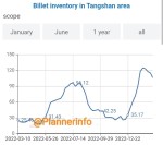 کاهش موجودی بیلت انبارهای تانگشان.