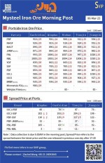 شوک چینی به بازار کامودیتی‌ها.