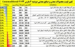 نمای بازار جهانی فولاد در روز دوشنبه 15 اسفندماه 1401.