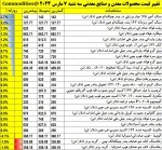نمای بازار جهانی فولاد 7 مارس 2023.