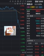 چین بانی افت بورس کالای دالیان.