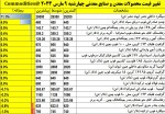 بازار جهانی آهن 10 مارس 2023.