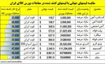 آخرین نرخ دلار کشف شده محصولات معدنی در بورس هفته ای که گذشت.