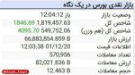 کاهش رنگ سبز در بازار.