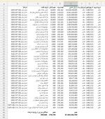 اصلاح قیمت های پایه شمش فولادی شرکت های بزرگ در بورس امروز.