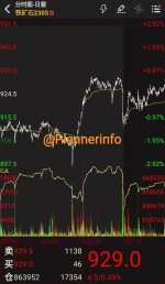 رشد جزئی بهای محصولات زنجیره فولاد فیوچرز چین.