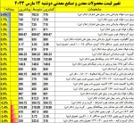 نمای بازارهای جهانی روز سه شنبه 14 مارس 2023.
