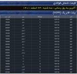 نرخ شمش فولادی حوزه القایی روز سه شنبه.