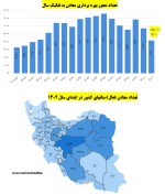 آخرین وضعیت معادن کشور/ 74% معدن فعال.