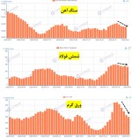 وضعیت مطلوب قیمت و تقاضا.