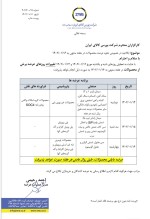 تعطیلات 12 و 13 فروردین باعث تغییر برنامه های عرضه در بورس کالا شد.