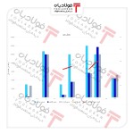 نمودار تغییرات ماهانه قیمت تختال SM در معاملات بورس کالا در سال 1401.