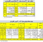 معاملات بورس کالا در سال گذشته بالغ بر 29 میلیارد دلار است.