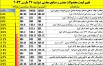 نمای بازارهای جهانی روز دوشنبه 27 مارس 2023.