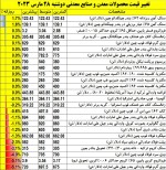 نمای بازارهای جهانی روز سه شنبه 28 مارس 2023.