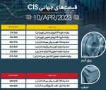 ثابت ماندن قیمت اسلب و بیلت صادراتی ایران فوب خلیج فارس.
