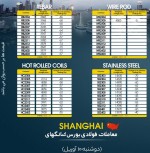 معاملات آرام در بازار بندر شانگهای/ قیمت فولاد ضد زنگ صعودی شد.