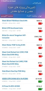 توقف روند کاهشی سنگ آهن و بازار فولاد همچنان نزولی.