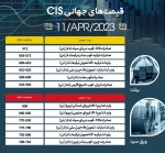 ادامه دار شدن ثبات قیمت‌ها در بازار جهانی 11 آوریل 2023.