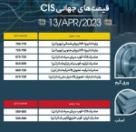اسلب و بیلت منطقه CIS در بازار جهانی با کاهش قیمت همراه شد.