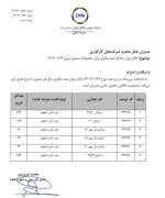 ابلاغ میزان حداکثر ثبت سفارش برای محصولات صنعتی مورخ 1402/01/26.