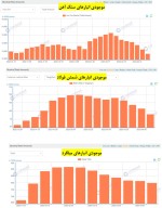 تداوم کاهش موجودی انبارهای زنجیره فولاد چین شامل سنگ آهن.