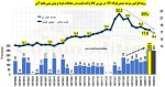 قیمت پایه موزون عرضه شمش در محدوده 17.6 میلیون تومانی.