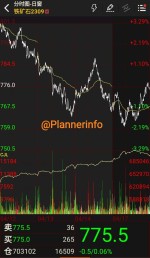 ثبات نسبی بهای محصولات زنجیره فولاد بازار فیوچرز چین.