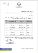 ابلاغ میزان حداکثر ثبت سفارش برای شمش های اعتباری مورخ 1402/01/29.