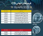 اسلب منطقه CIS در بازار جهانی کاهش 32 دلاری داشت.