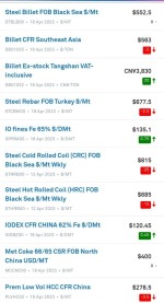 فولاد تانگشان یک قدم جلوتر از بازارهای جهانی.