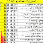 نمای بازارهای جهانی دیروز سه شنبه 18 آوریل 2023.