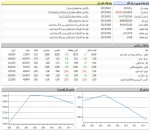 حرکت عکس دو شاخص اصلی بازار سرمایه امروز/فولاد، فملی و شستا بیشترین تاثیر.