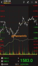 ادامه دار بودن رودند کاهشی معاملات فیوچرز چین.