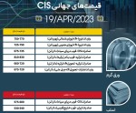 اسلب و بیلت ایران در بازار جهانی موقتا با ثبات بود.