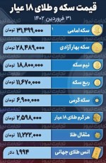 رونق به بازار سکه بر می‌گردد؟