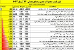 نمای بازارهای جهانی روز دوشنبه  24 آوریل 2023.