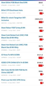 گزارش بازار فولاد و مواد اولیه، سه‌شنبه 5 اردیبهشت ماه 1402.