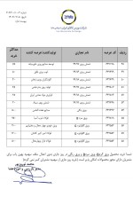 ابلاغ میزان حداکثر سفارش خرید هر کد معاملاتی برای انواع ورق فولادی در بورس کالا ۱۴۰۲/۰۲/۰۵.