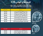 ادامه روند کاهشی قیمت اسلب و بیلت صادراتی CIS در بازار جهانی.