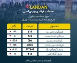 قرمز شدن بازار بورس فلزات لندن/ ریزش قیمت میلگرد.