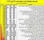 نمای بازارهای جهانی روز سه شنبه 25 آوریل 2023.