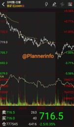سرعت گیر شتاب افت قیمت‌های محصولات زنجیره فولاد در معاملات امروز بازار فیوچرز چین.