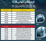 قیمت اسلب و بیلت در بازار جهانی با ثبات ماند.