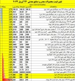 نمای بازارهای جهانی روز چهارشنبه 26 آوریل 2023.